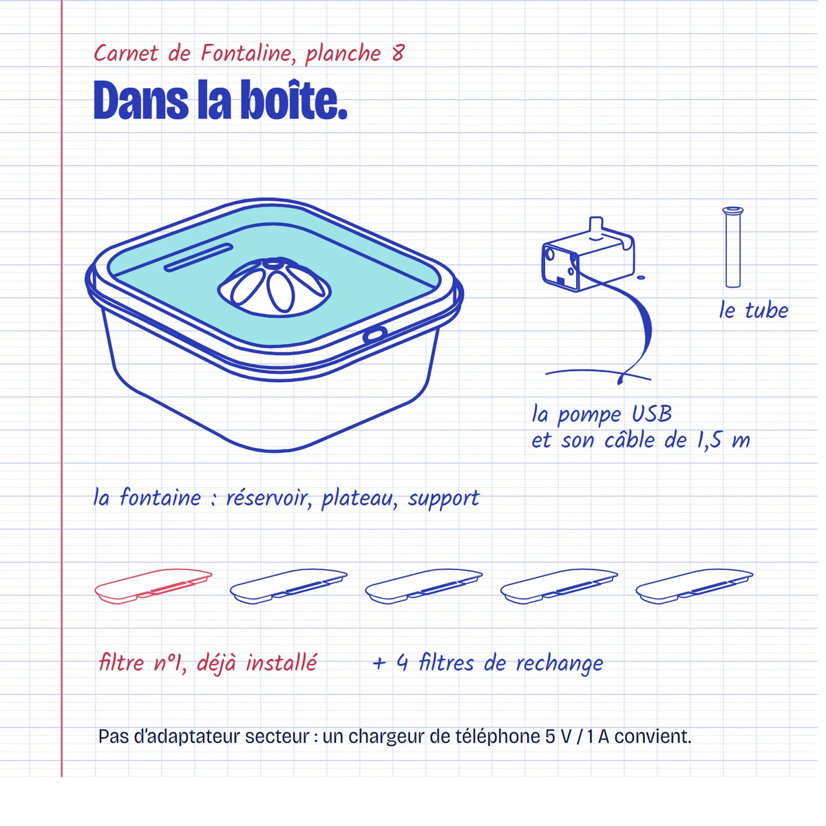 Planche dessinée : le contenu de la boîte, la fontaine, la pompe USB, le tube et cinq filtres.