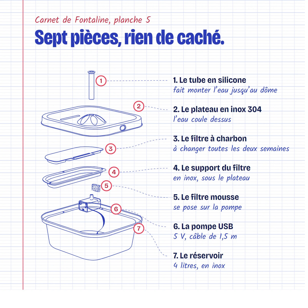 Planche dessinée : les sept pièces de la fontaine, du tube au réservoir.